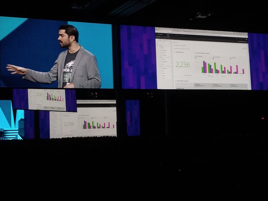 Adobe Showing of the Attribution IQ